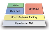 shark software factory