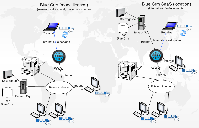 Shéma blue licence